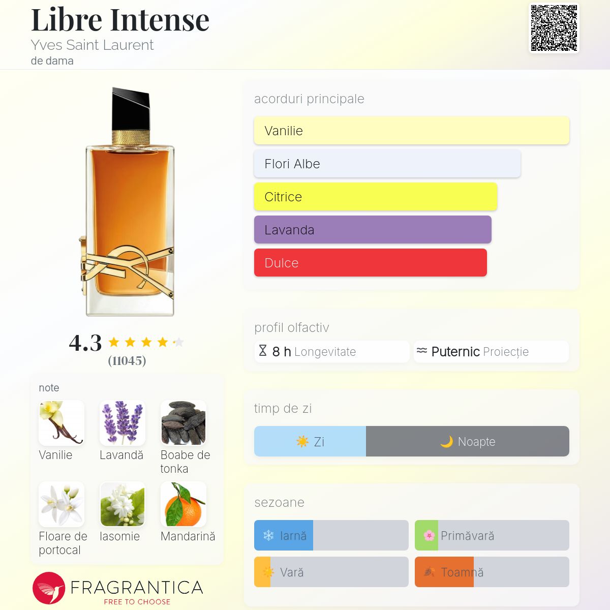 Libre Intense Yves Saint Laurent parfum - un parfum de dama 2020