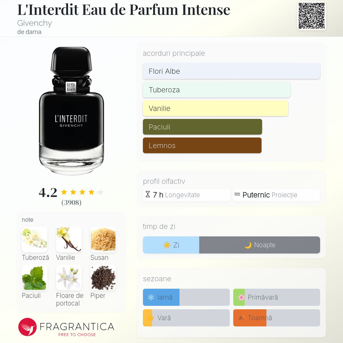 L'Interdit Eau de Parfum Intense Givenchy parfum - un parfum de