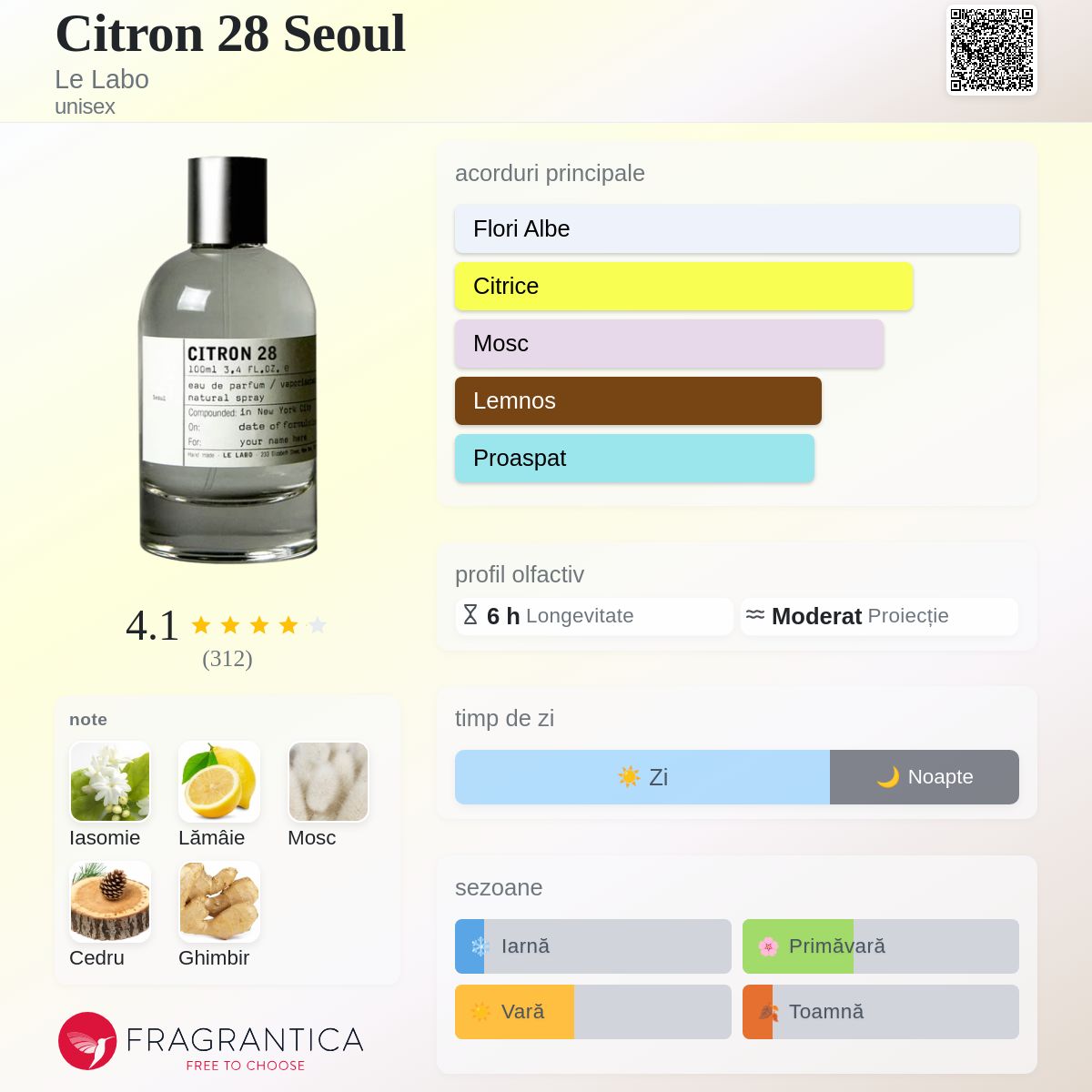 Citron 28 Seoul Le Labo parfum - un parfum unisex 2020