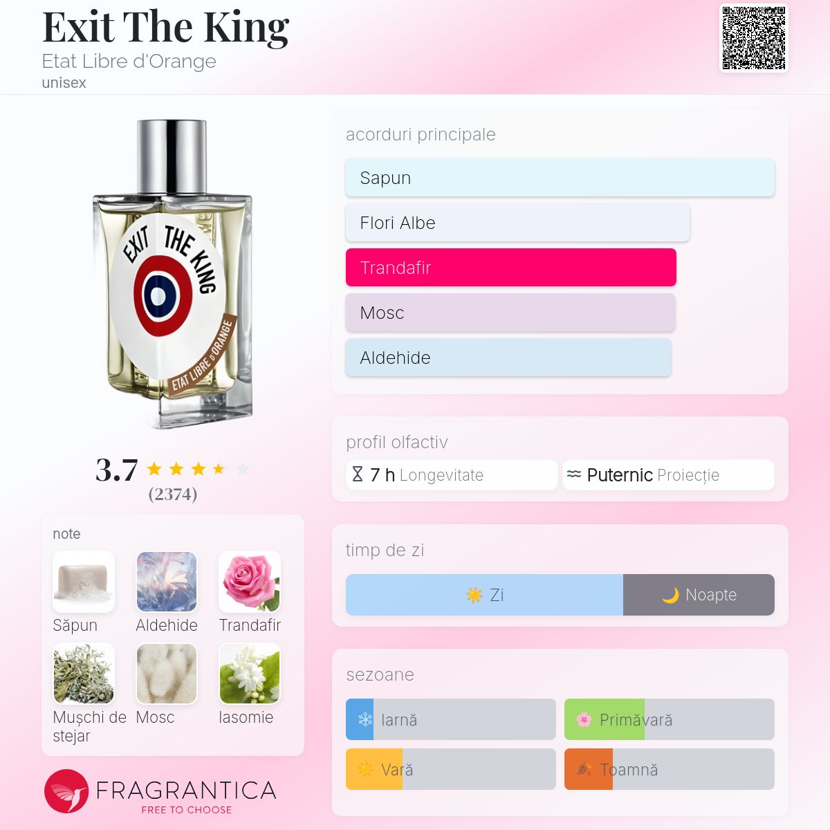 Exit The King Etat Libre d'Orange parfum - un parfum unisex 2020