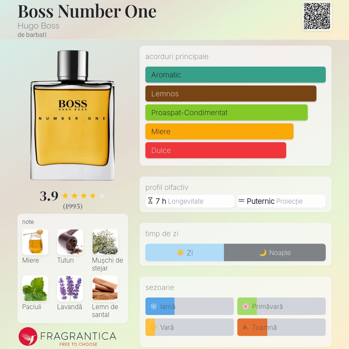 BOSS【no.12 BOSS: Hugo Boss】1995年 Boss Number One Hugo Boss colonie - un parfum de barbati 1985