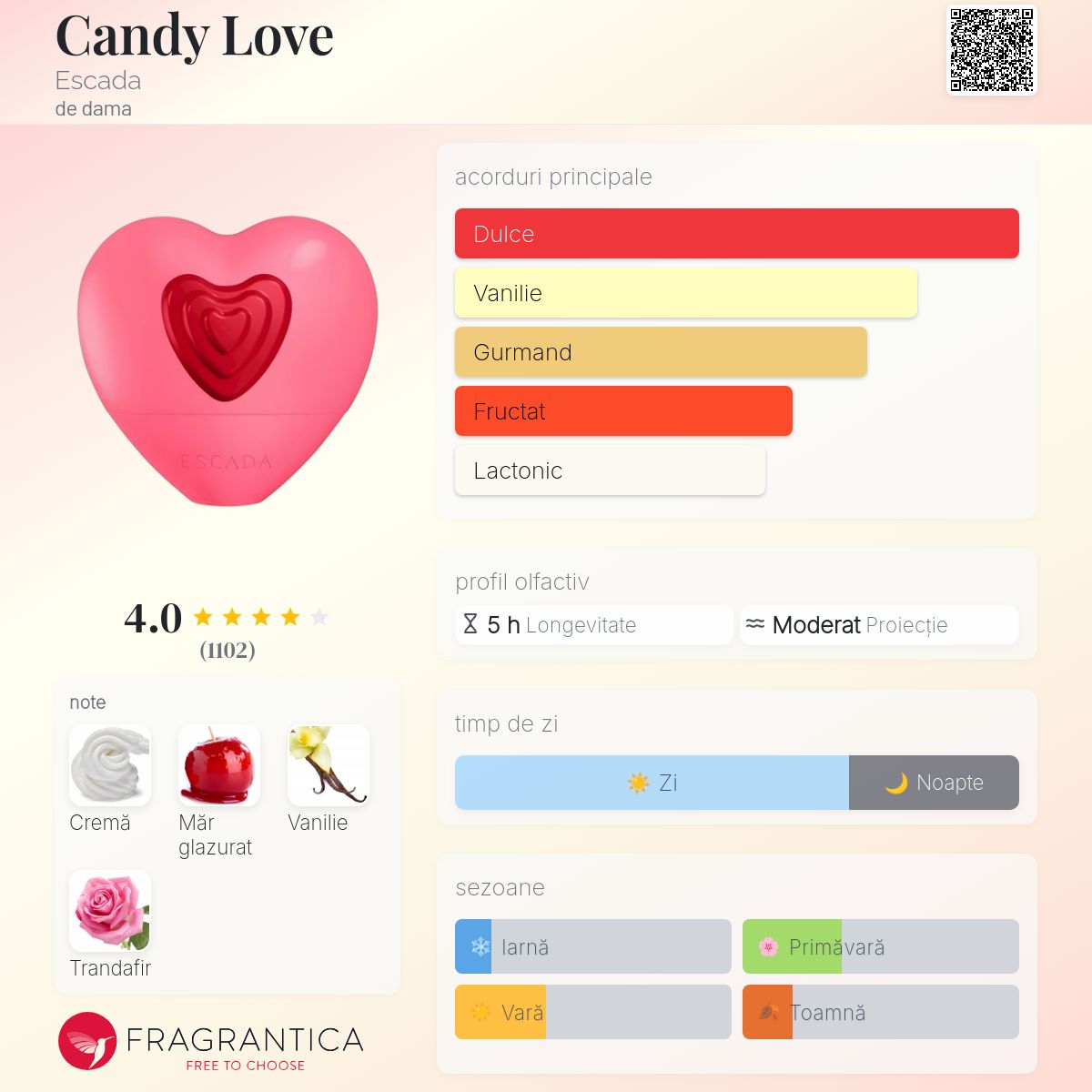 Candy Love Escada parfum - un parfum de dama 2020
