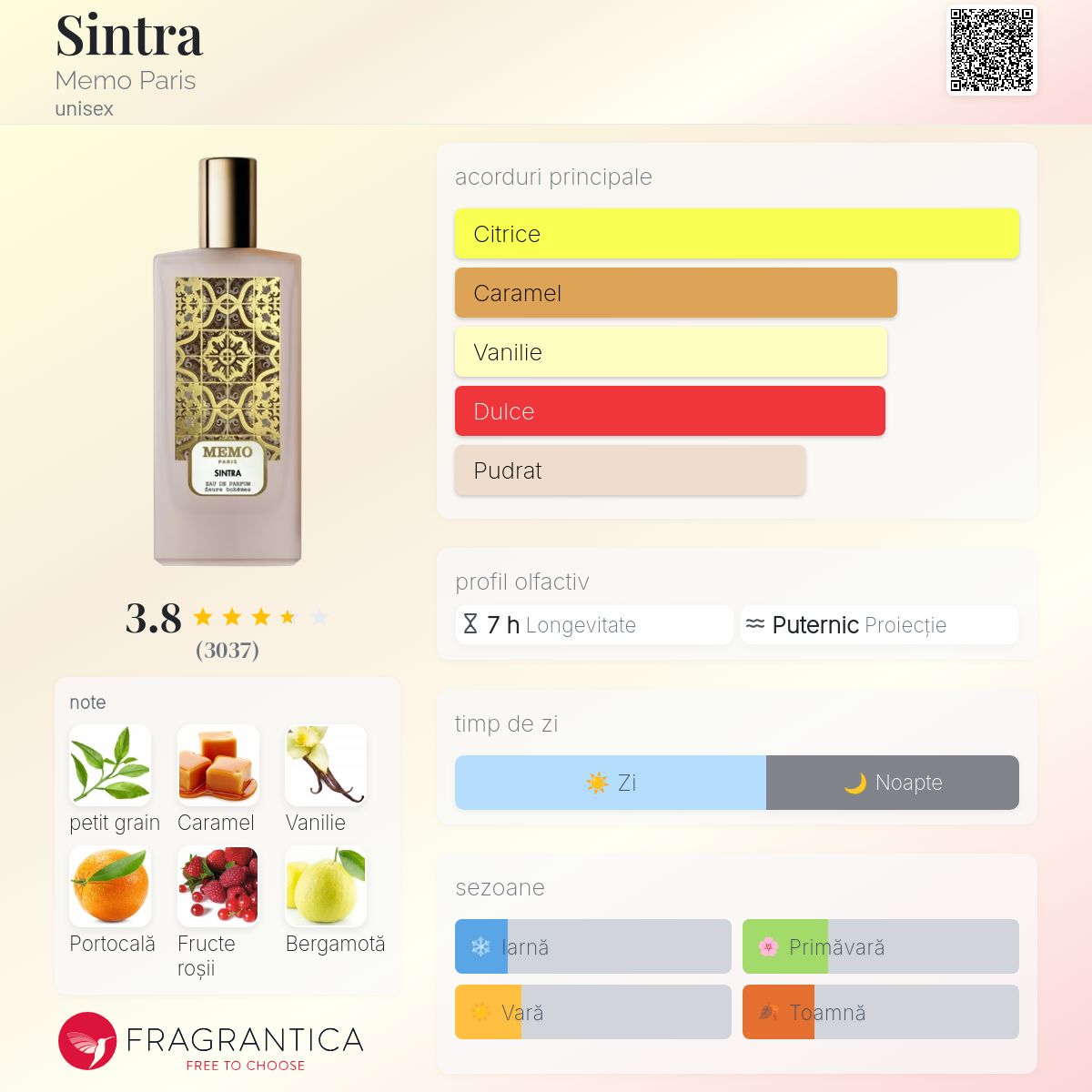 Sintra Memo Paris parfum - un parfum unisex 2020