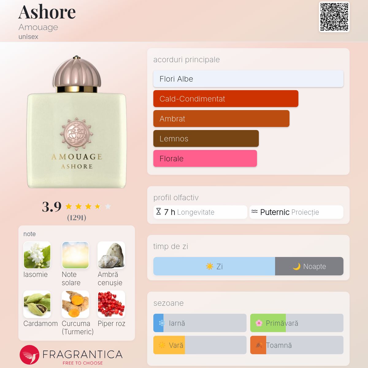 Ashore Amouage parfum - un parfum unisex 2020