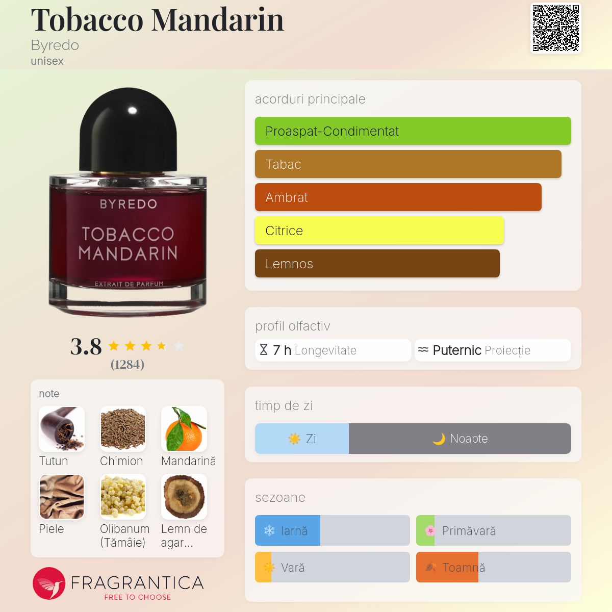 Tobacco Mandarin Byredo parfum - un parfum unisex 2020