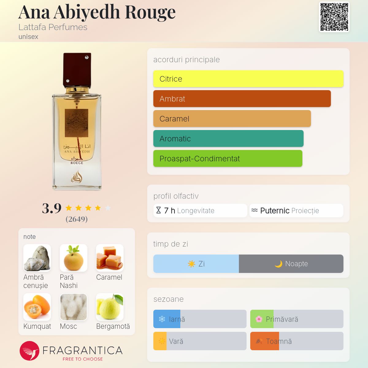 Ana Abiyedh Rouge Lattafa Perfumes parfum - un parfum unisex 2016