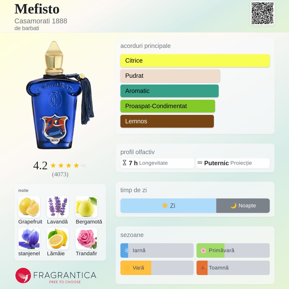 Mefisto Casamorati 1888 colonie - un parfum de barbati 2009