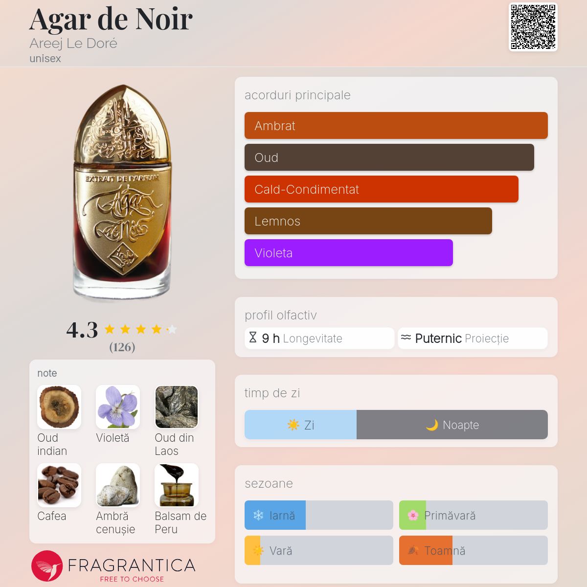 香水(ユニセックス) Rare Areej le dore agar de noir Agar de Noir Areej Le Doré parfum - un parfum unisex 2020