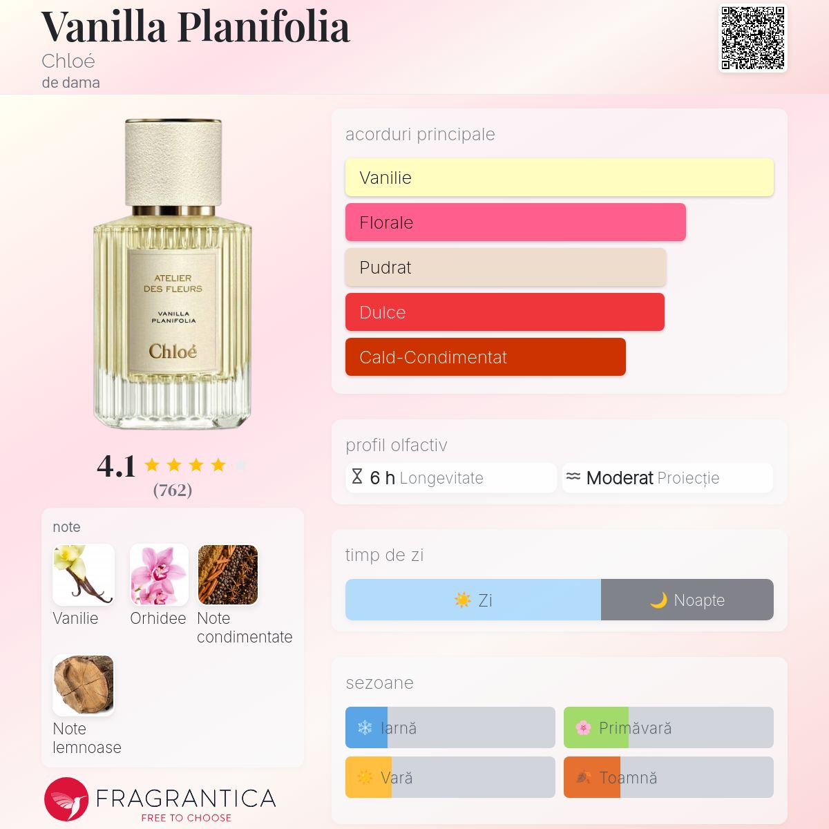 Chloé Vanilla Planifolia 香水　50ml Vanilla Planifolia Chloé parfum - un parfum de dama 2020