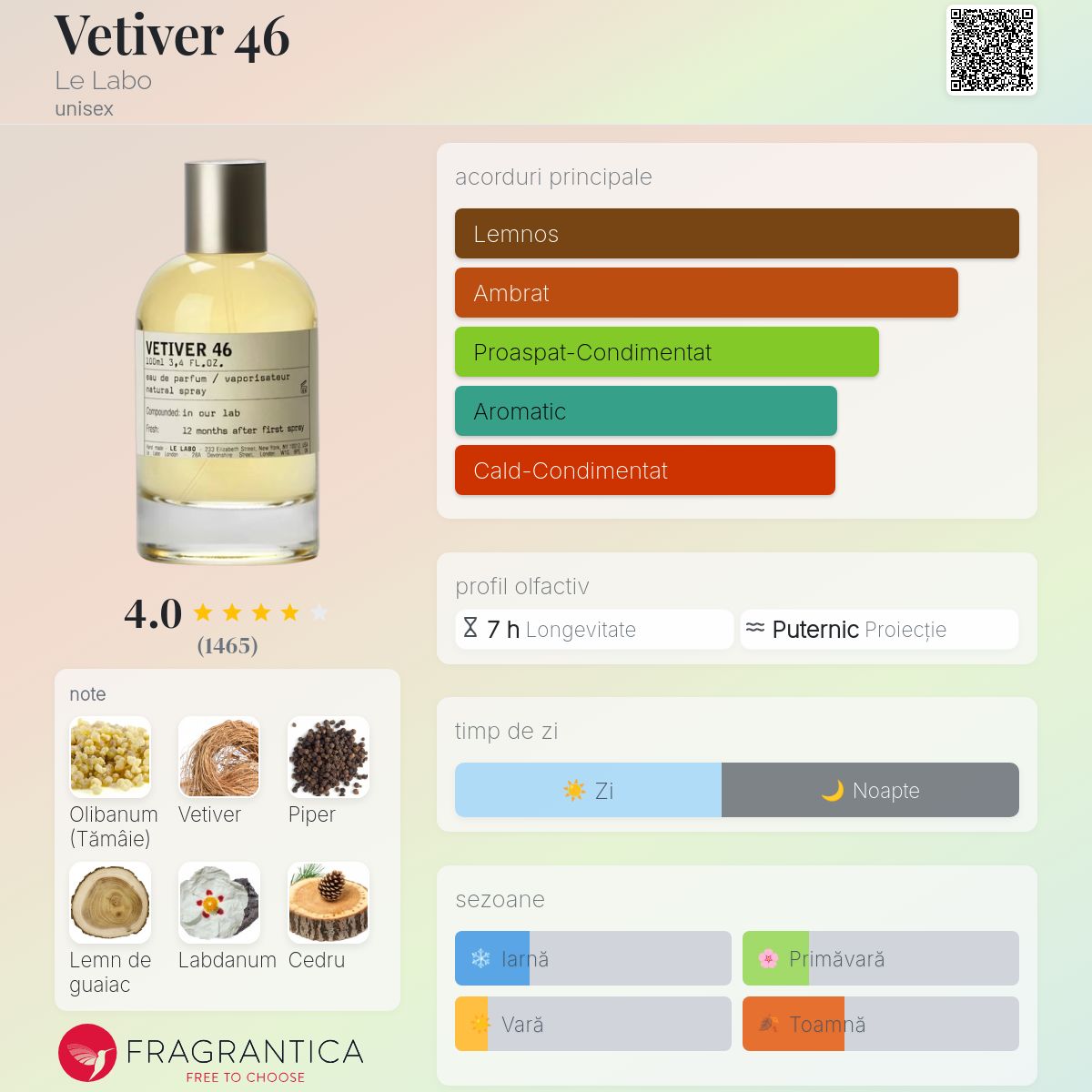 Vetiver 46 Le Labo parfum - un parfum unisex 2006