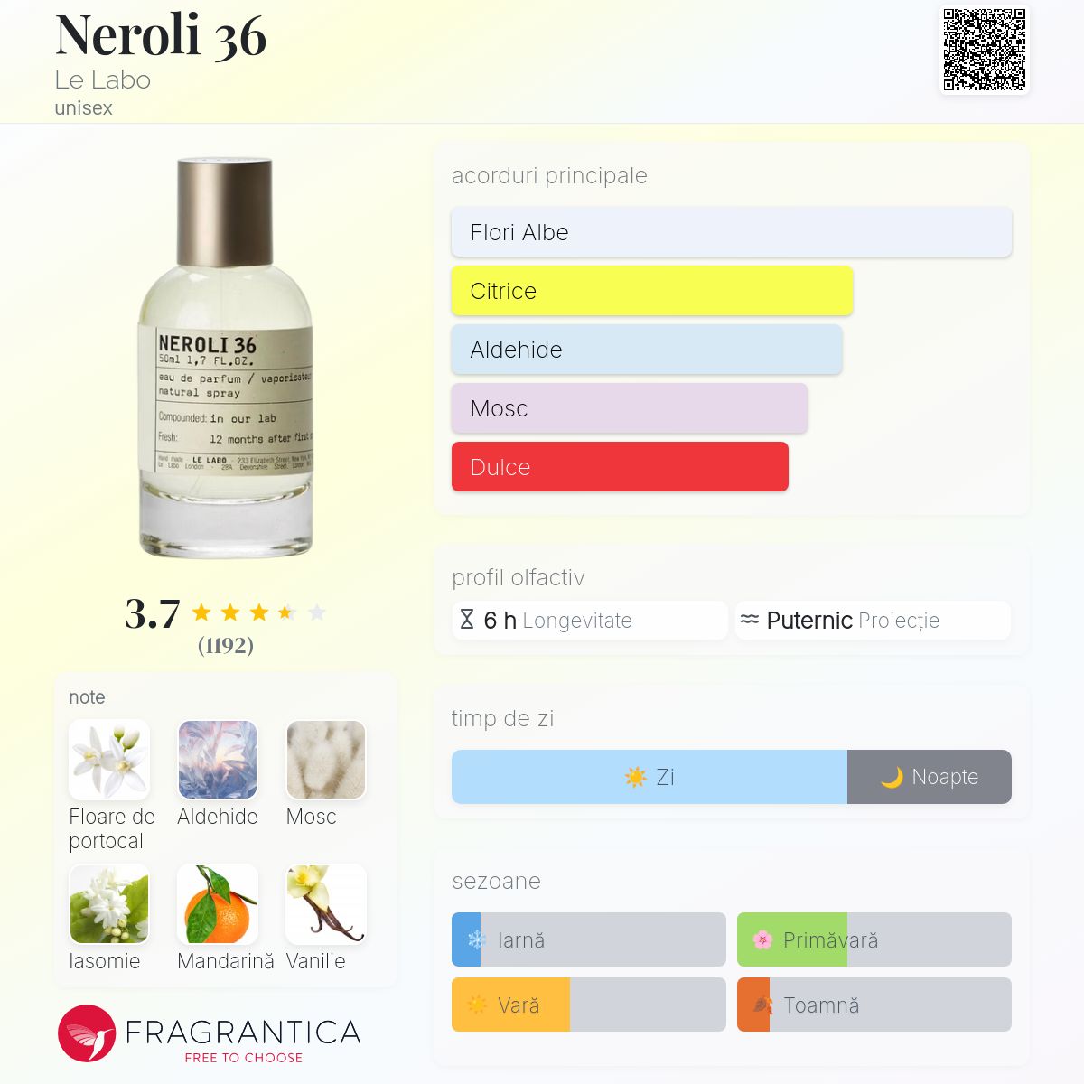 Neroli 36 Le Labo parfum - un parfum unisex 2006