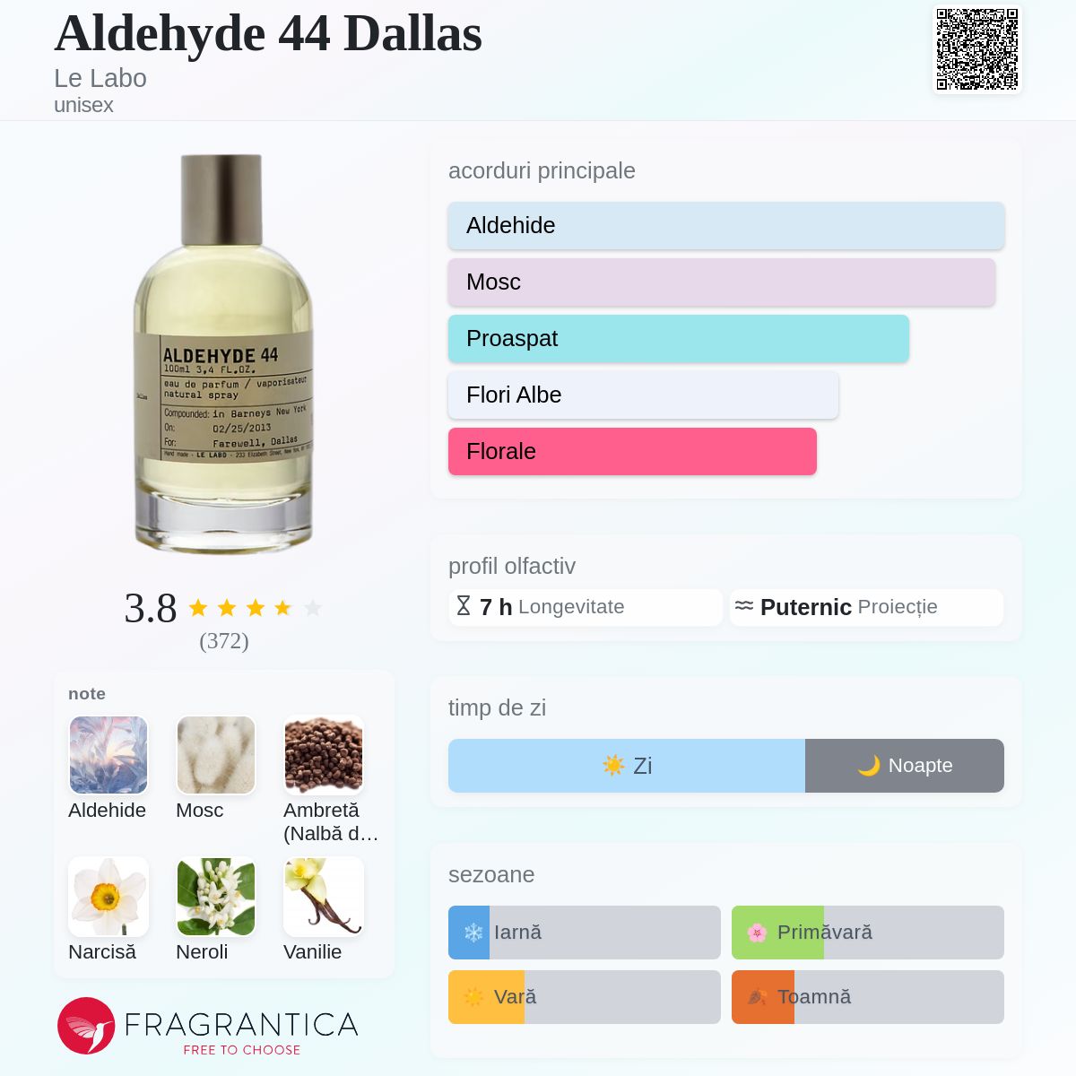 Aldehyde 44 Dallas Le Labo parfum - un parfum unisex 2006