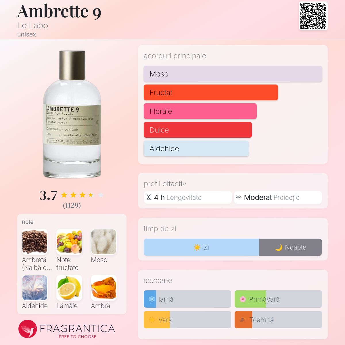 Ambrette 9 Le Labo parfum - un parfum unisex 2006