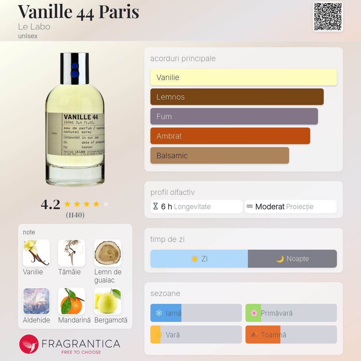 LE LABO VANILLE 44 50ml オードパルファム VANILLE 44 perfume by Le Labo - Wikiparfum