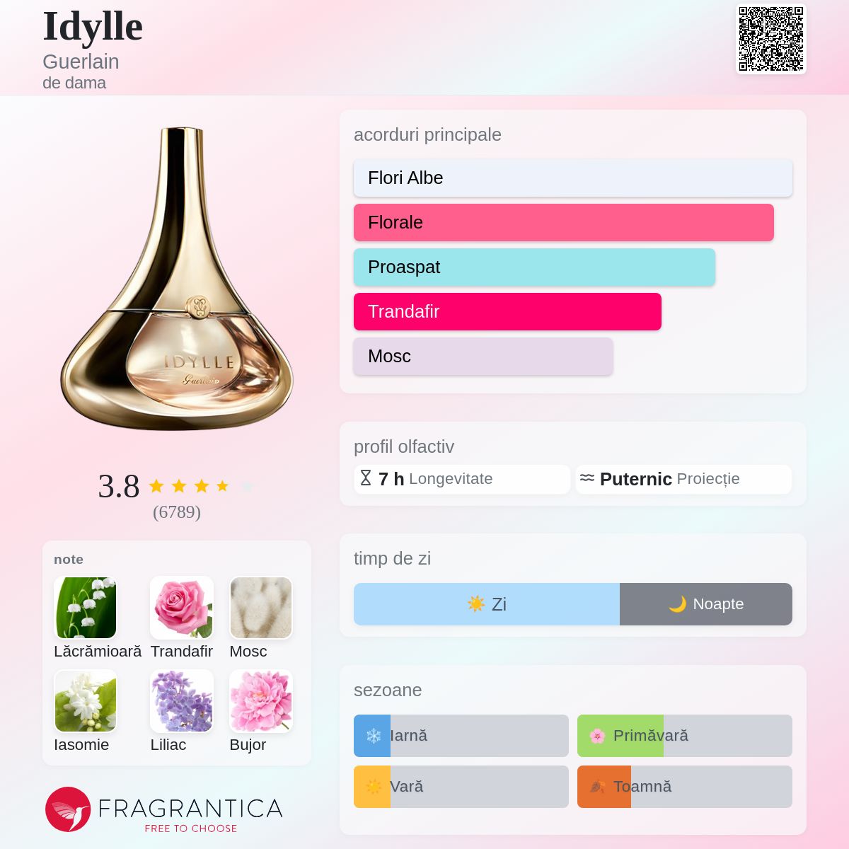 Idylle Guerlain parfum - un parfum de dama 2009