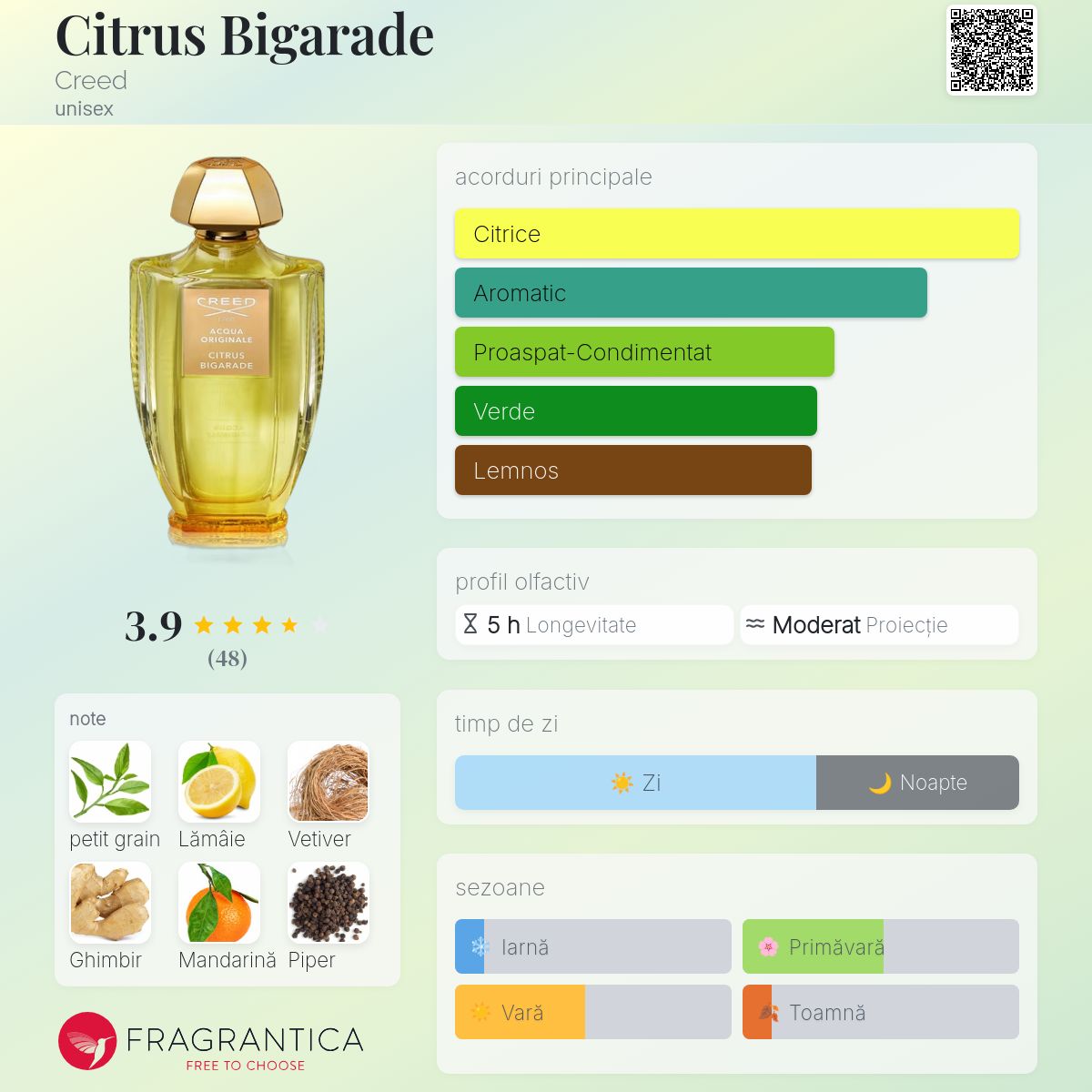 Citrus Bigarade Creed parfum - un parfum unisex 2020