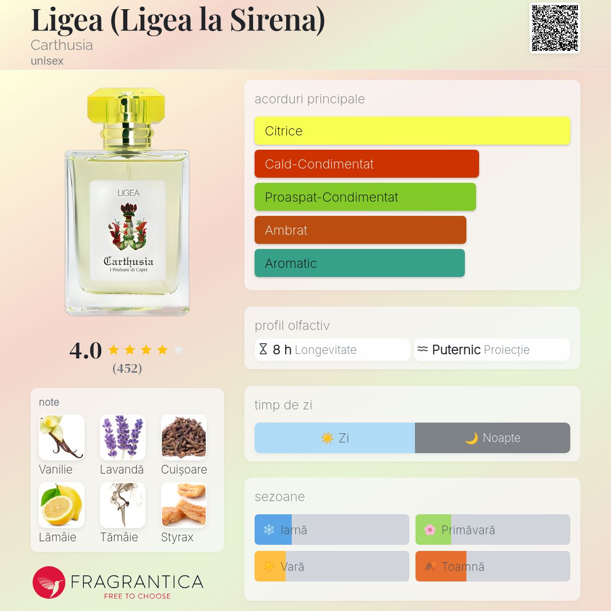 Ligea (Ligea la Sirena) Carthusia parfum - un parfum unisex 2000