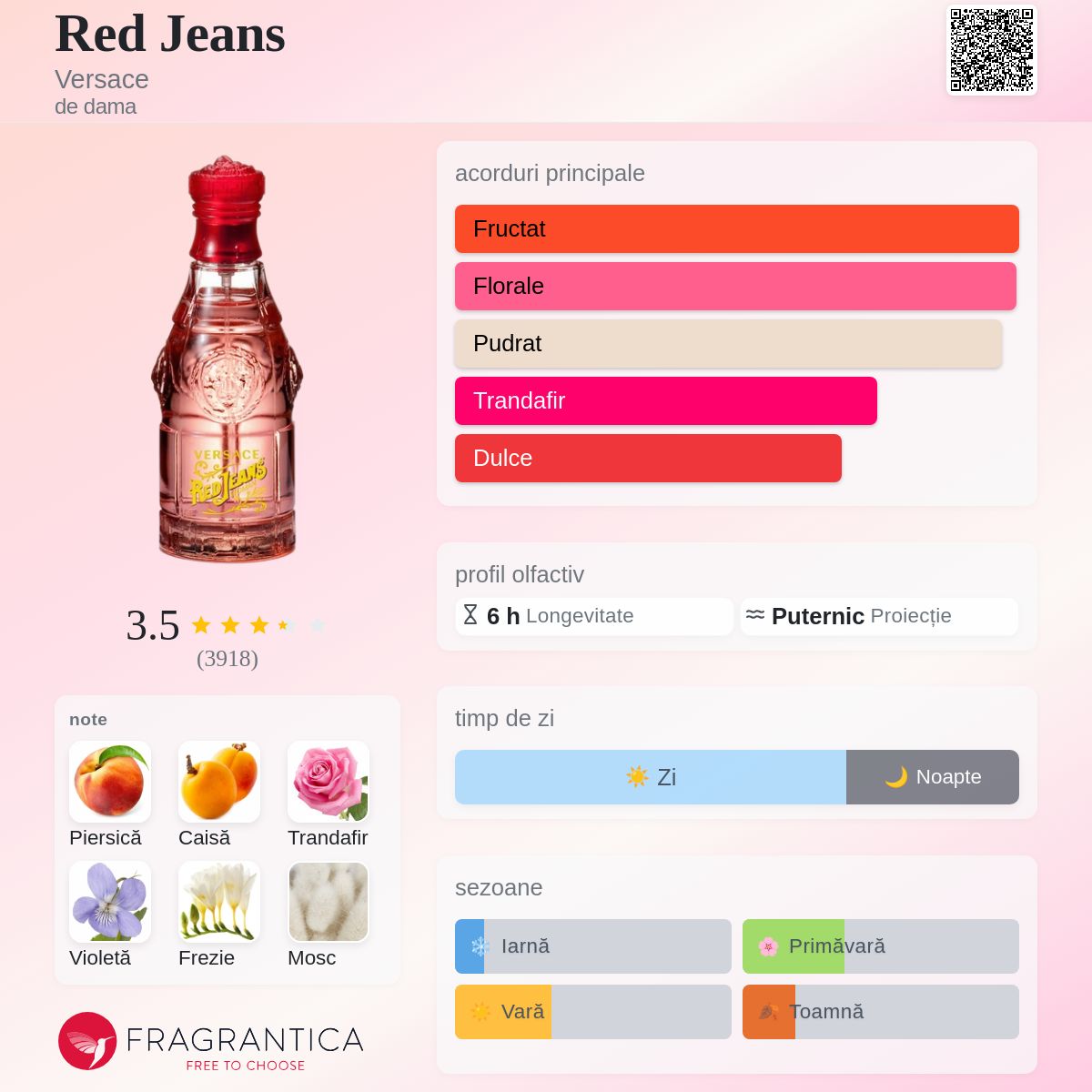 Red Jeans Versace parfum - un parfum de dama 1994