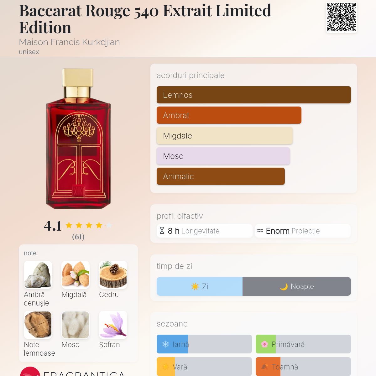 Baccarat Rouge 540 Extrait Limited Edition Maison Francis