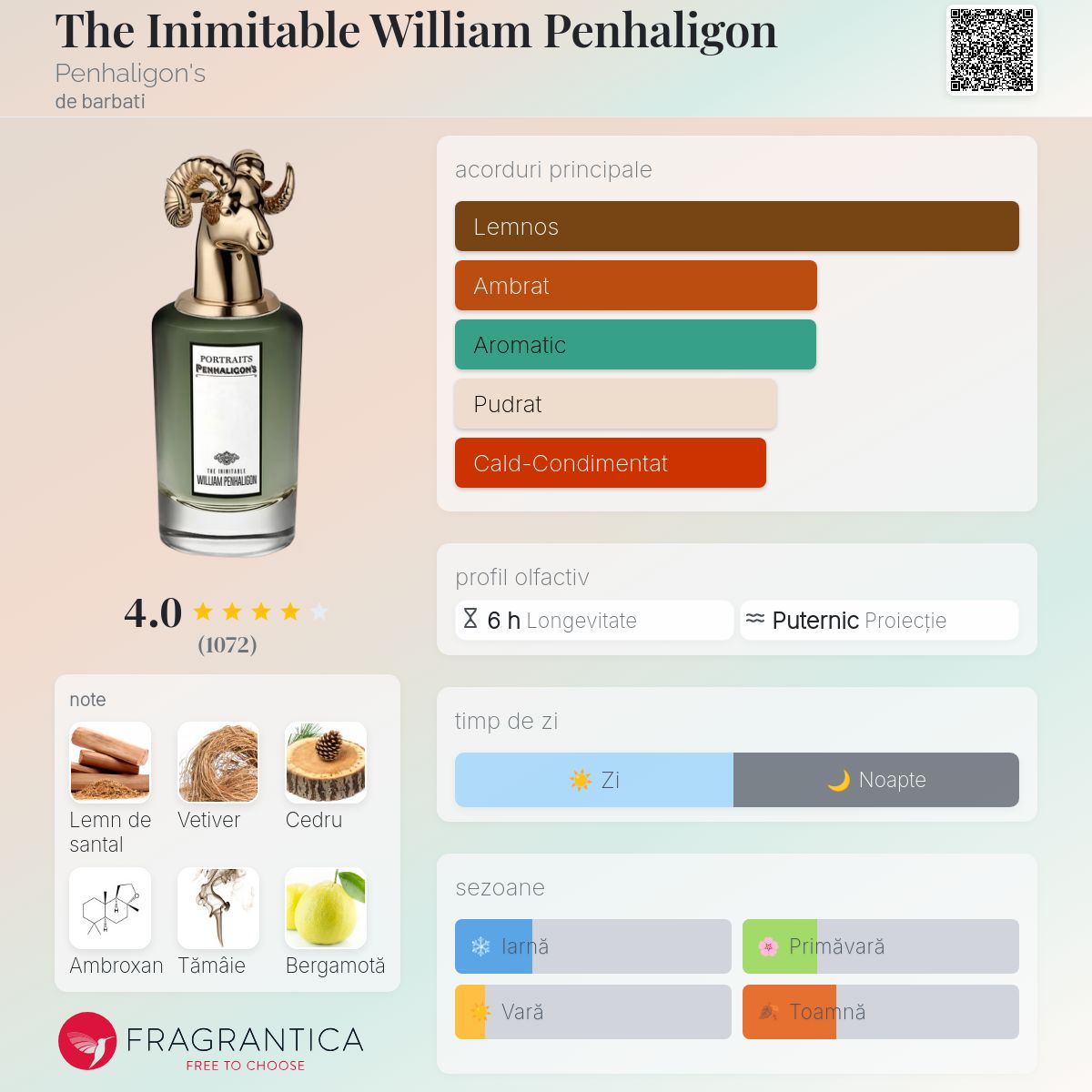 The Inimitable William Penhaligon Penhaligon's colonie - un parfum