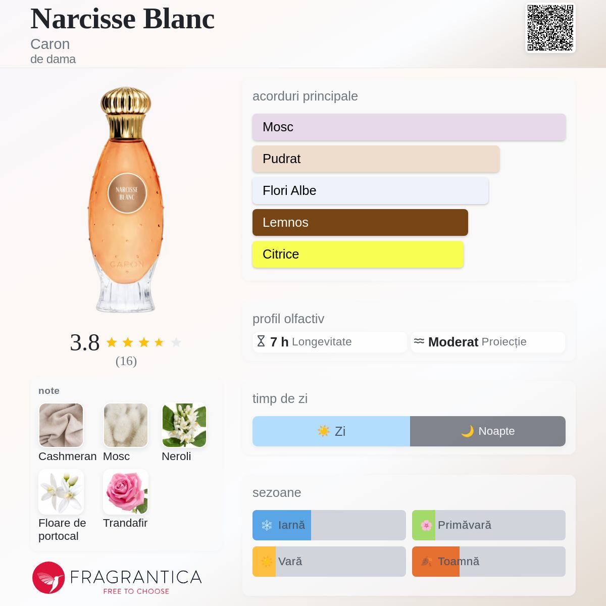 Narcisse Blanc Caron parfum - un parfum de dama 2020