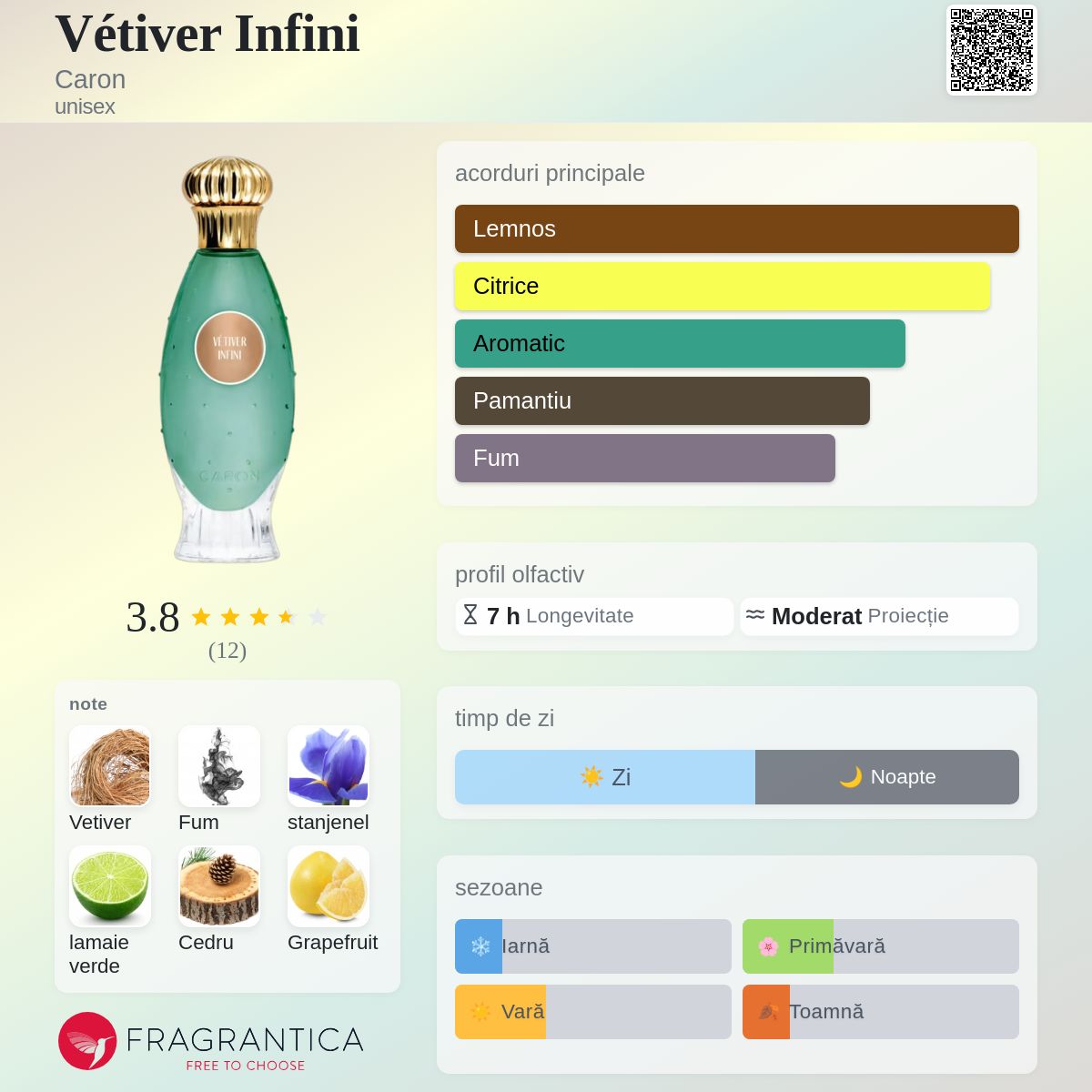 Vétiver Infini Caron parfum - un parfum unisex 2020
