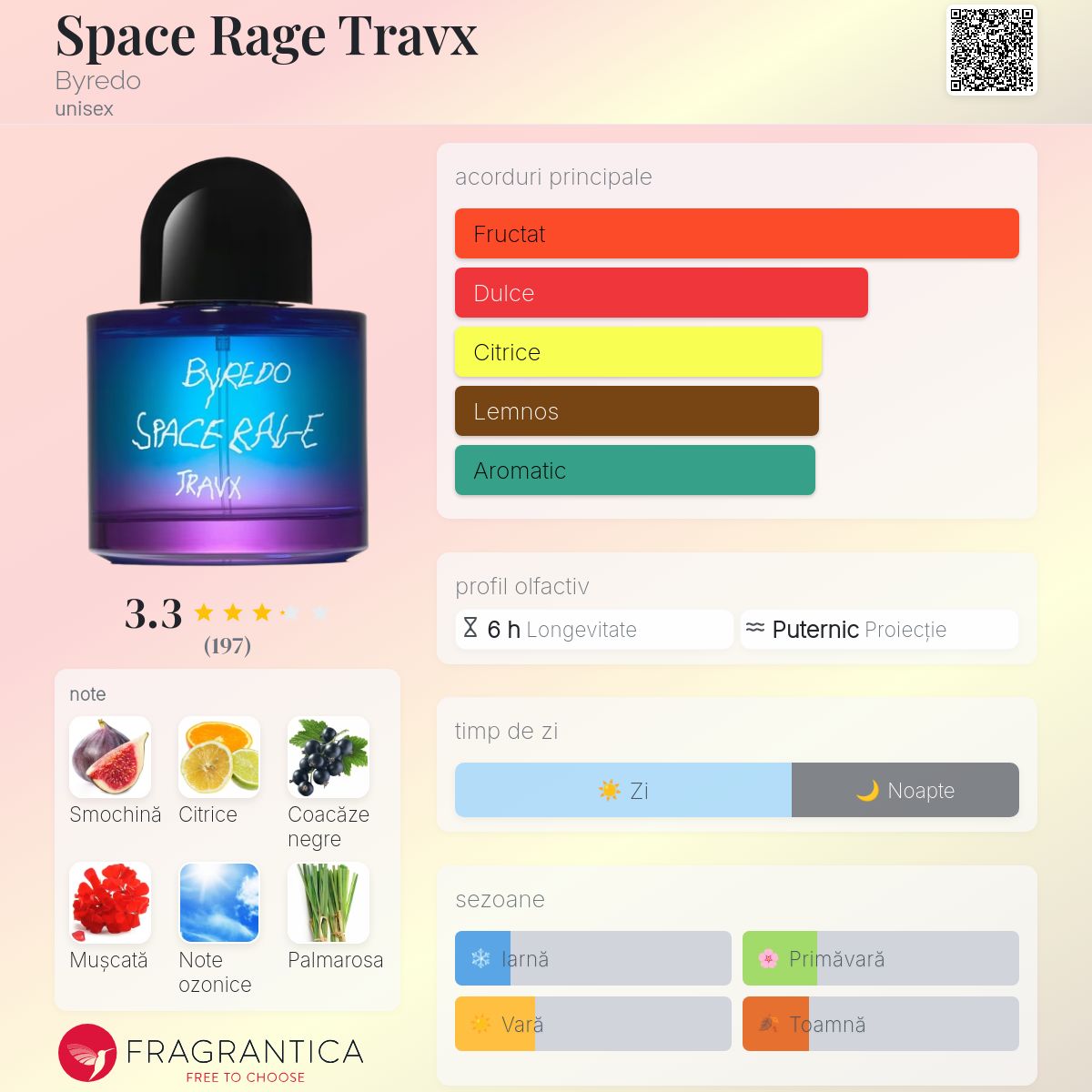 Space Rage Travx Byredo parfum - un parfum unisex 2020