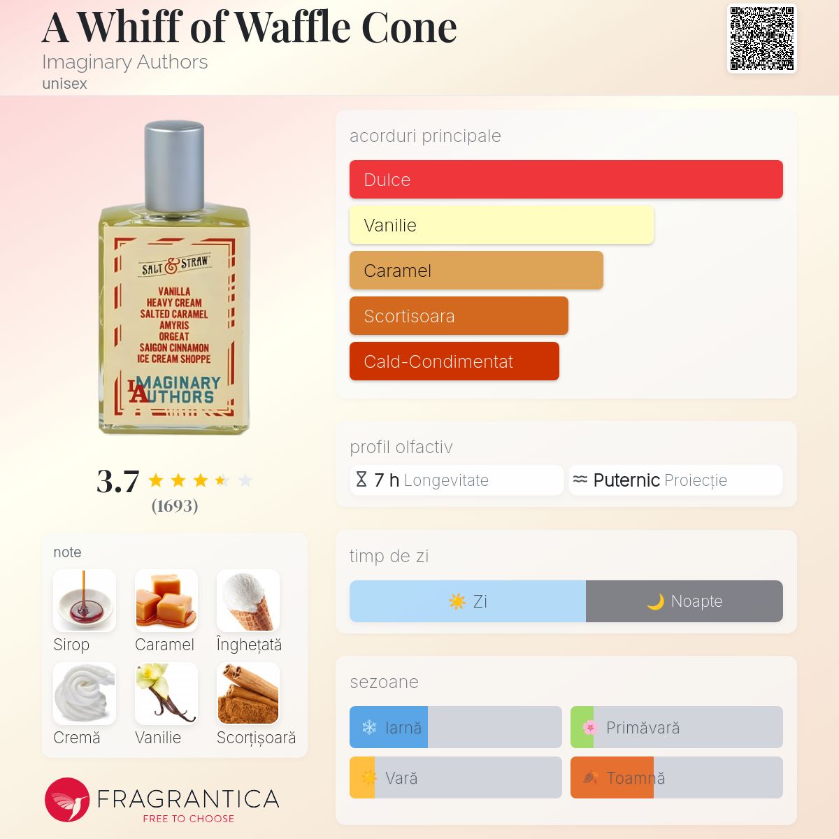 A Whiff of Waffle Cone Imaginary Authors parfum - un parfum unisex