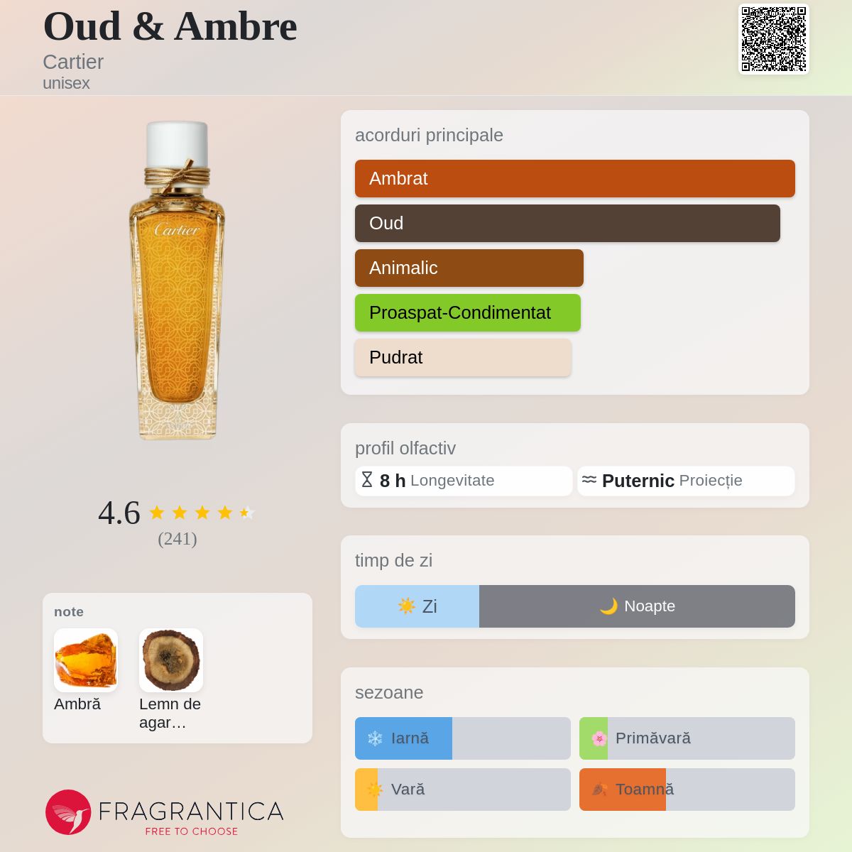Oud & Ambre Cartier parfum - un parfum unisex 2020