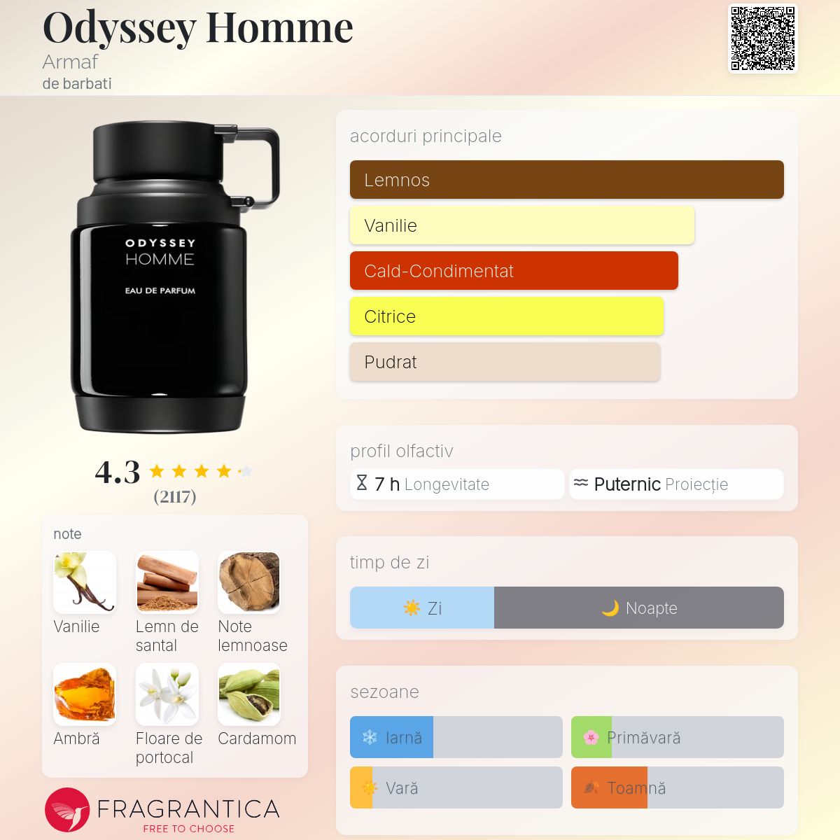 Odyssey Homme Armaf colonie - un parfum de barbati