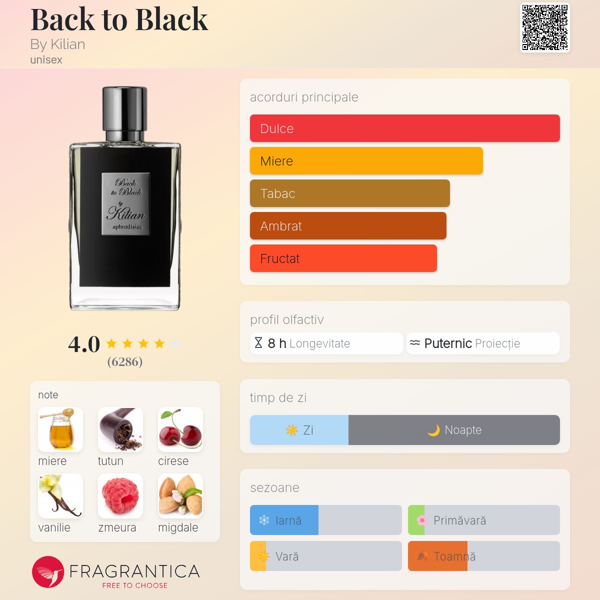 Back to Black By Kilian parfum - un parfum unisex 2009