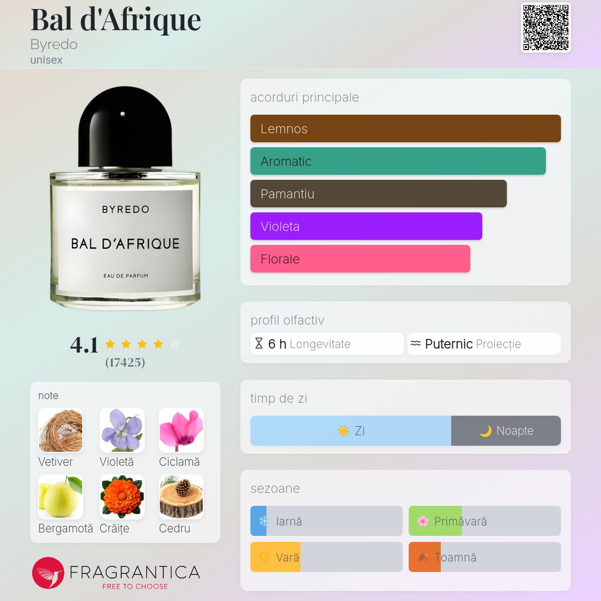 Bal d'Afrique Byredo parfum - un parfum unisex 2009
