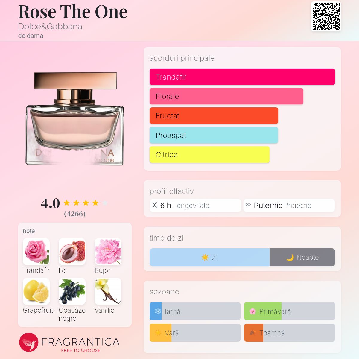 Rose The One Dolce&Gabbana parfum - un parfum de dama 2009