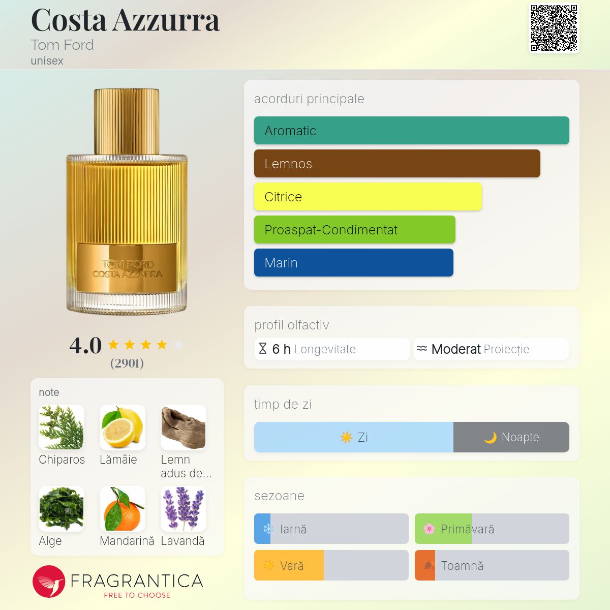 Costa Azzurra Tom Ford parfum - un parfum unisex 2021
