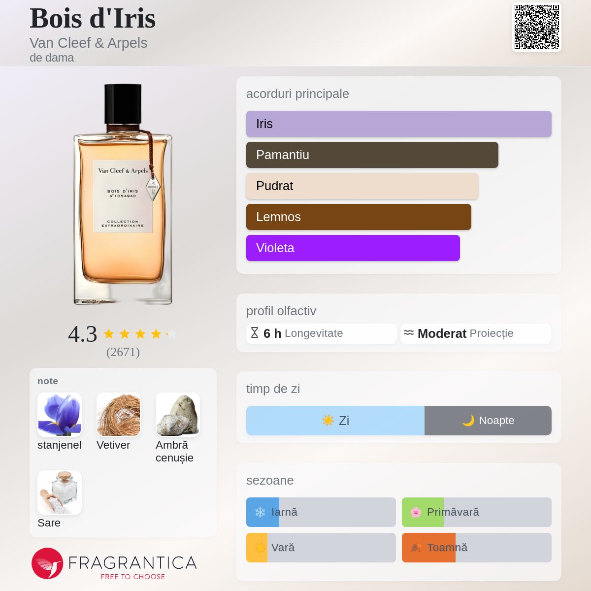 Bois d'Iris Van Cleef & Arpels parfum - un parfum de dama 2009