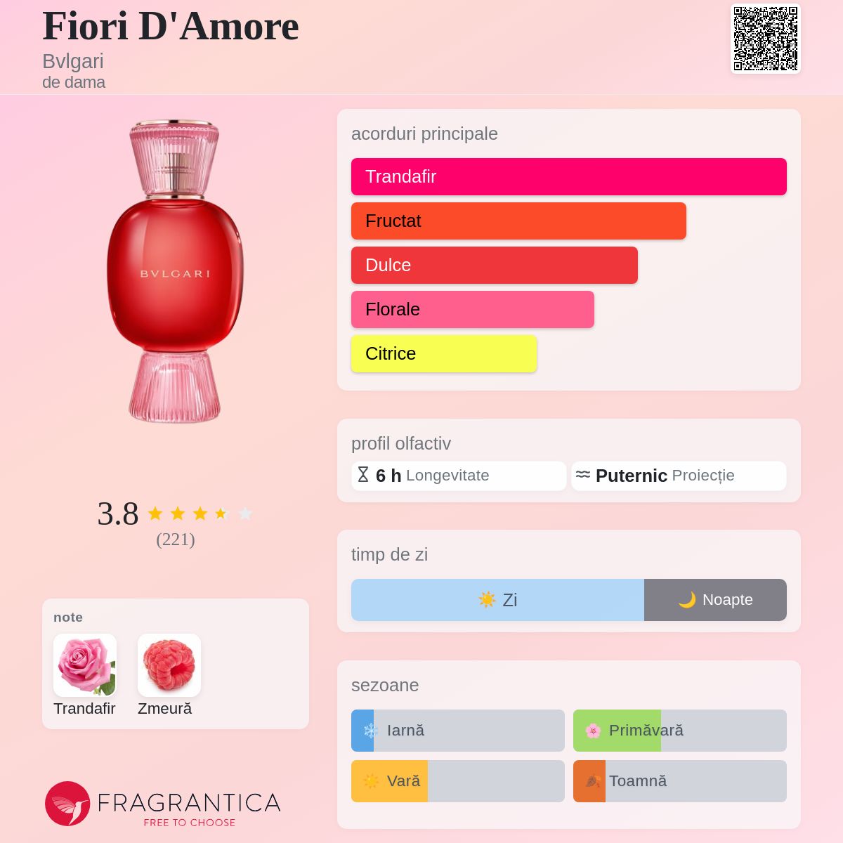 Fiori D'Amore Bvlgari parfum - un parfum de dama 2021