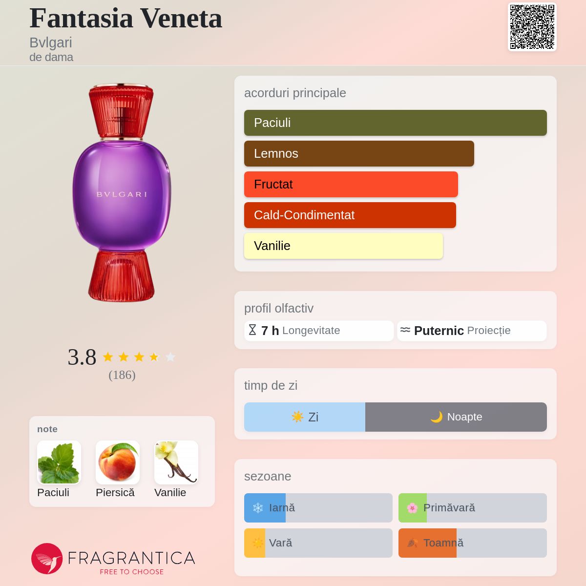 Fantasia Veneta Bvlgari parfum - un parfum de dama 2021