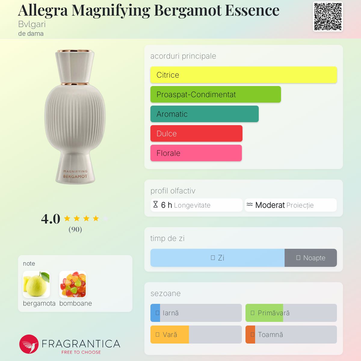 Allegra Magnifying Bergamot Essence Bvlgari parfum - un
