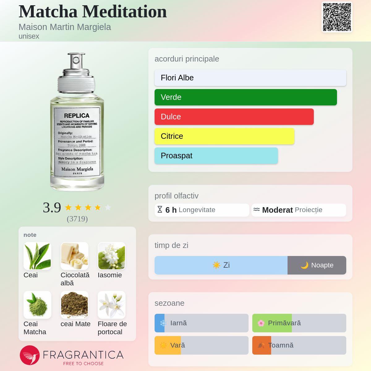 Matcha Meditation Maison Martin Margiela parfum - un parfum unisex