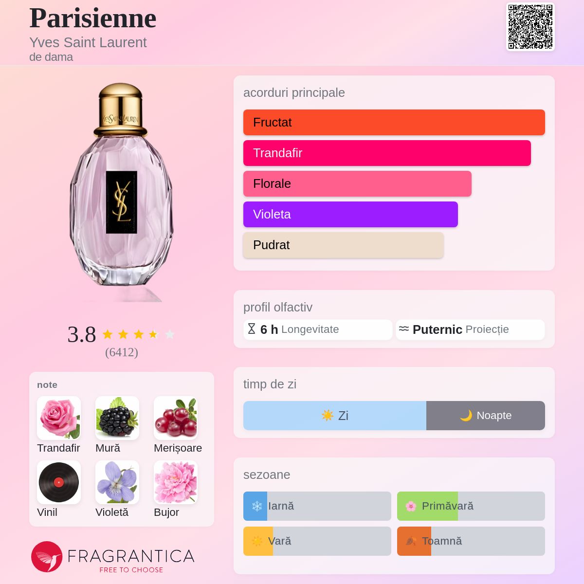 Parisienne Yves Saint Laurent parfum - un parfum de dama 2009