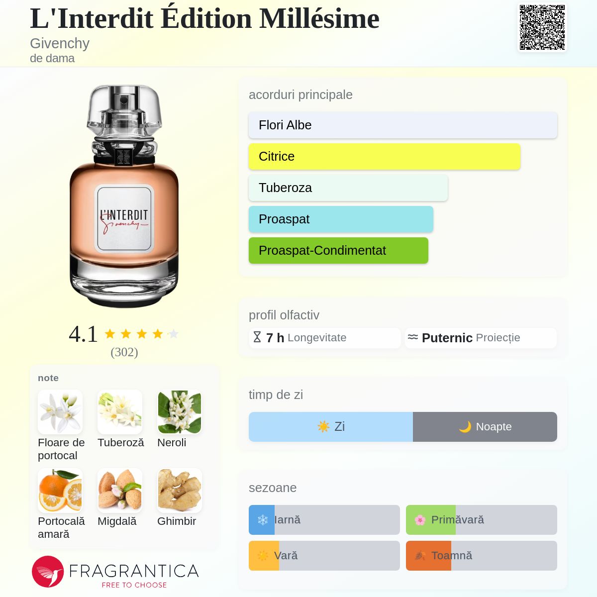 L'Interdit Édition Millésime Givenchy parfum - un parfum de dama 2021