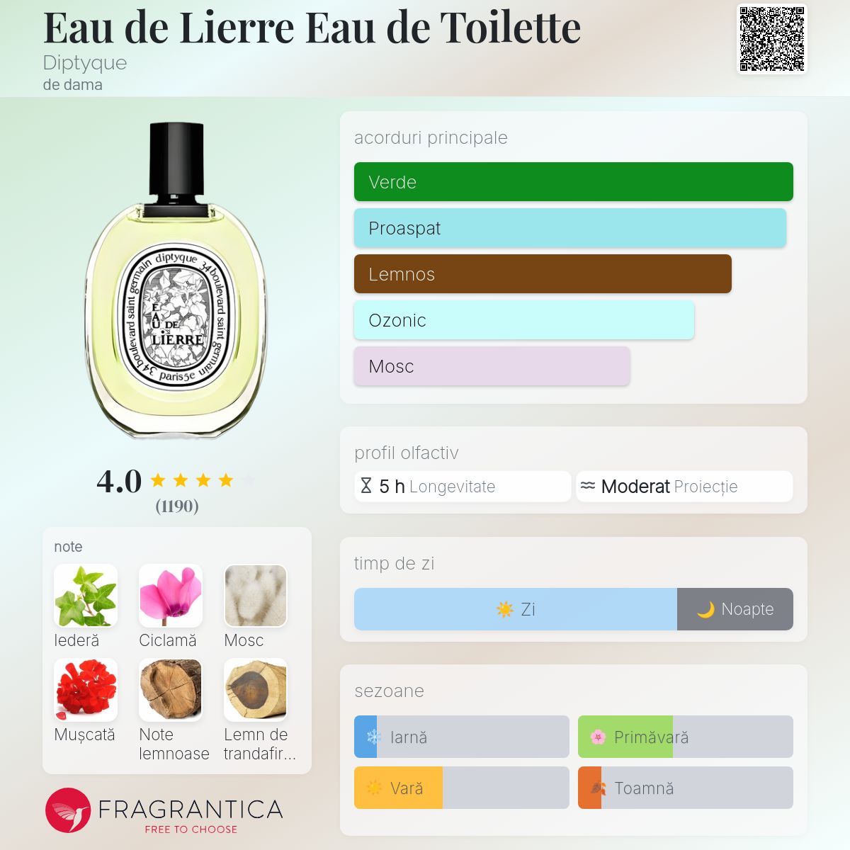 Eau de Lierre Eau de Toilette Diptyque parfum - un parfum de dama 2006