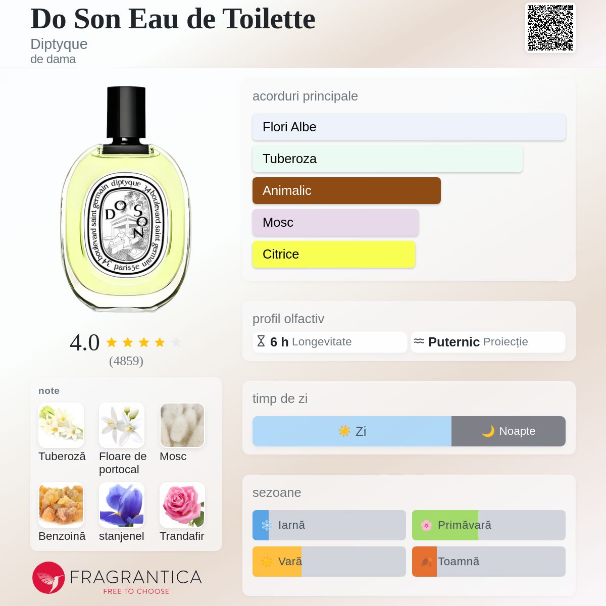 Do Son Eau de Toilette Diptyque parfum - un parfum de dama 2005