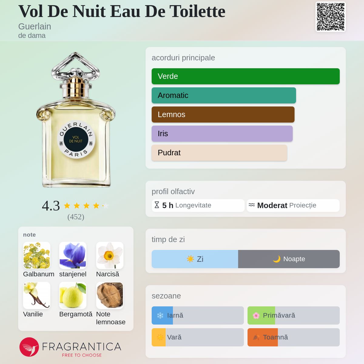 Vol De Nuit Eau De Toilette Guerlain parfum - un parfum de dama 2021