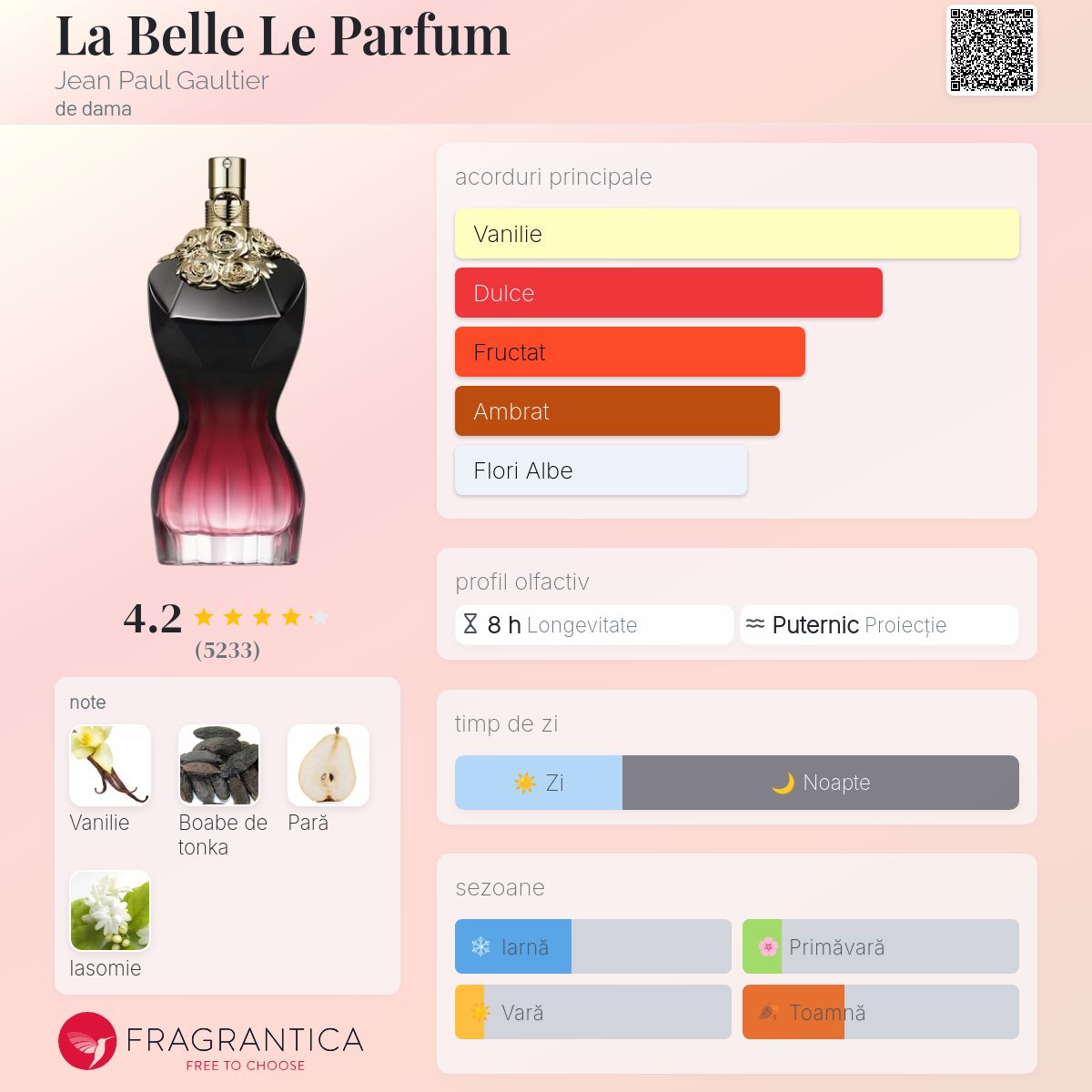 La Belle Le Parfum Jean Paul Gaultier parfum - un parfum de dama 2021