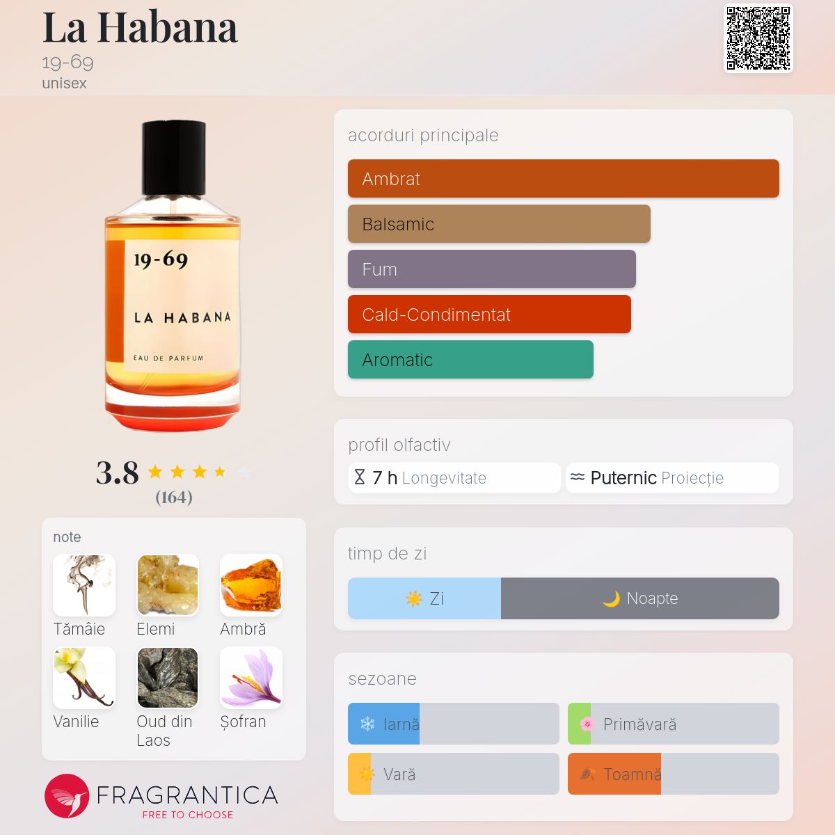 La Habana 19-69 parfum - un parfum unisex 2020