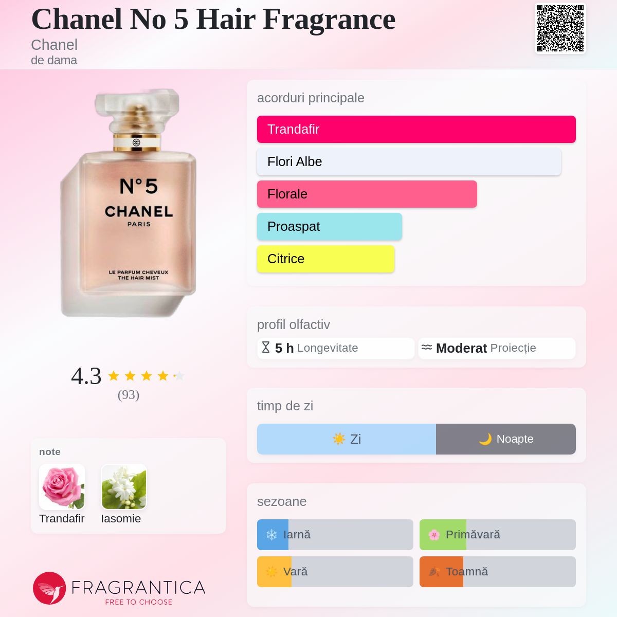 Chanel No 5 Hair Fragrance Chanel parfum - un parfum de dama 2021