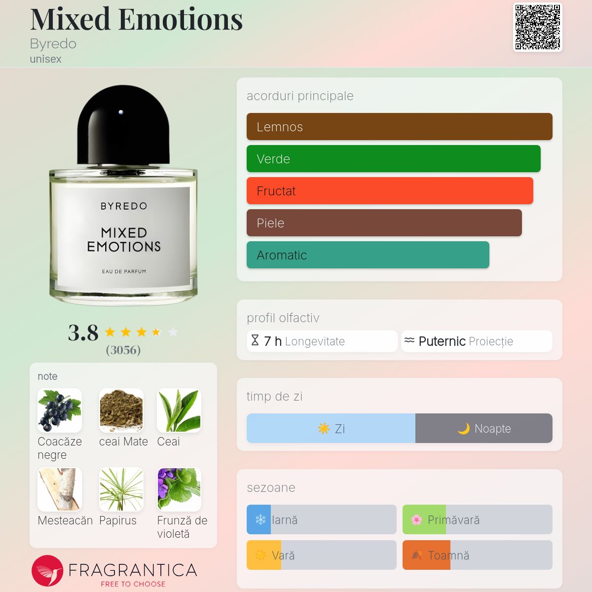 Mixed Emotions Byredo parfum - un parfum unisex 2021