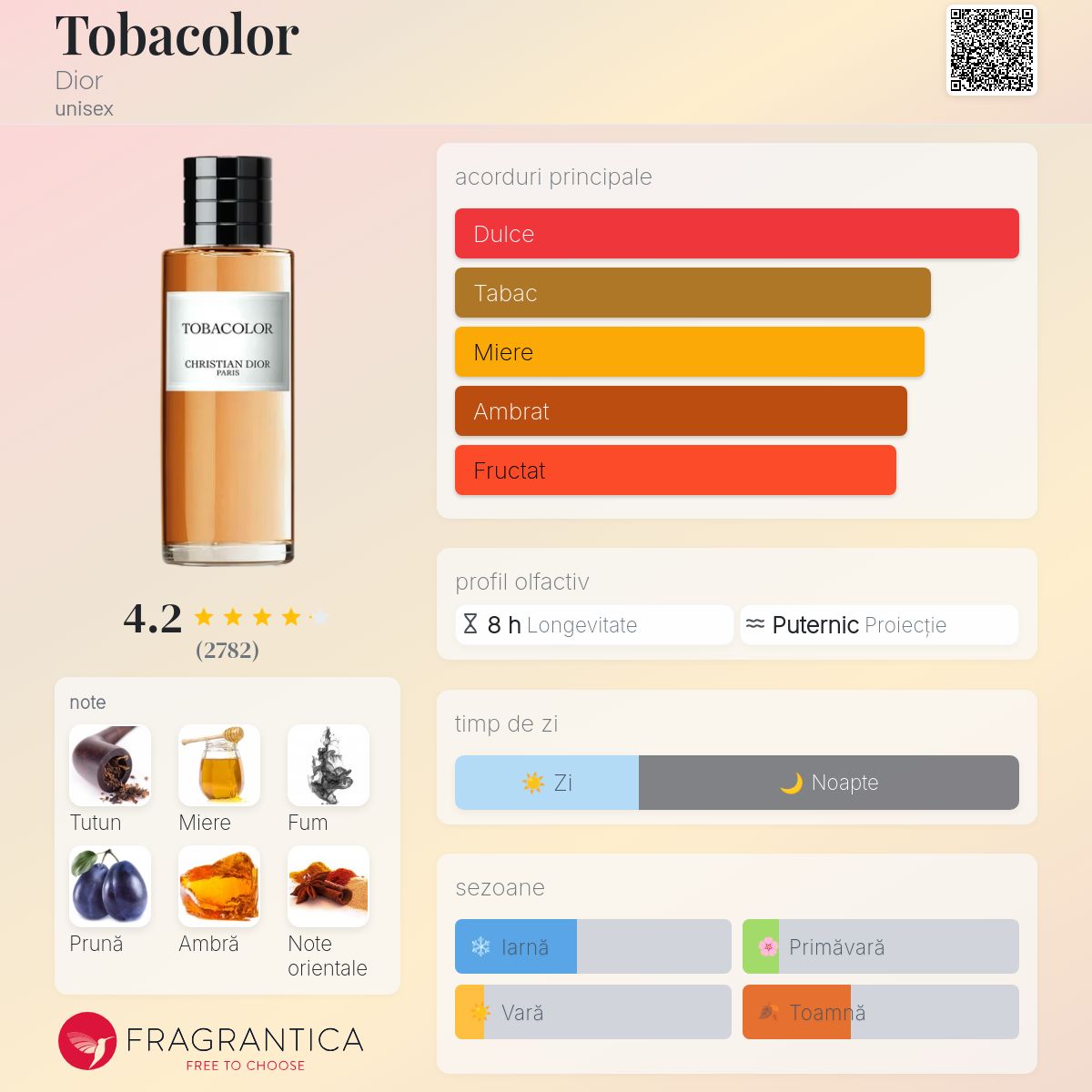 Tobacolor Dior parfum - un parfum unisex 2021