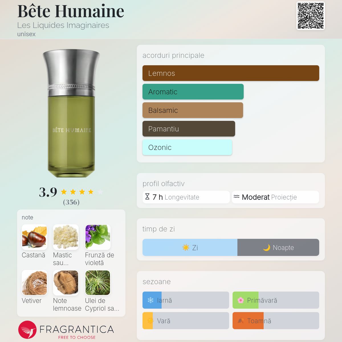 Bête Humaine Les Liquides Imaginaires parfum - un parfum unisex 2021